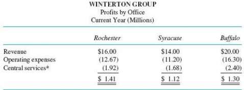 The Winterton Group is an investment advisory firm specializing in