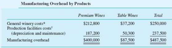 Carlos Sanguine, Inc., makes premium wines and table wines. Grapes