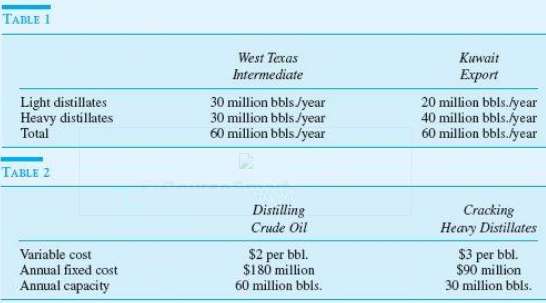Wyatt€™s Channelview refinery can distill 60 million barrels of oil