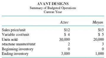 Avant Designs designs and manufactures polished- nickel fashion bracelets. It
