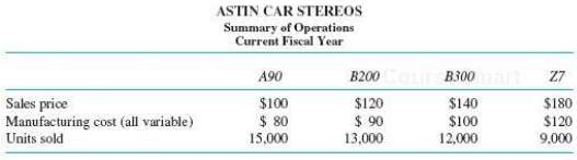 Astin Car Stereos manufactures and distributes four different car stereos.