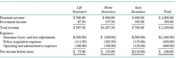 Familia Insurance Company (FMC) specializes in offering insurance products to