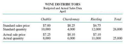 Wine Distributors is a wholesaler of wine, buying from wineries