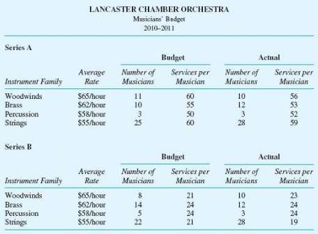 The Lancaster Chamber Orchestra is a small community orchestra that