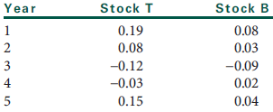 During the past five years, you owned two stocks that