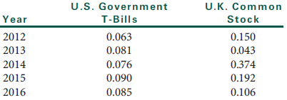 The following are annual rates of return for U.S. government