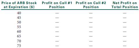 In mid-May, there are two outstanding call option contracts available