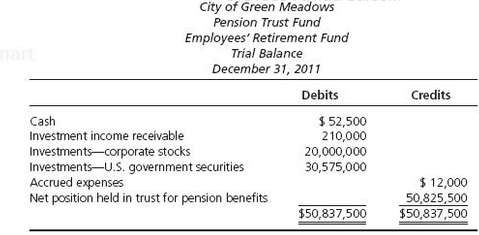 The City of Green Meadows has had an employee pension