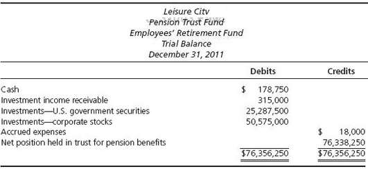 Leisure City maintains a Pension Trust Fund for its employees.