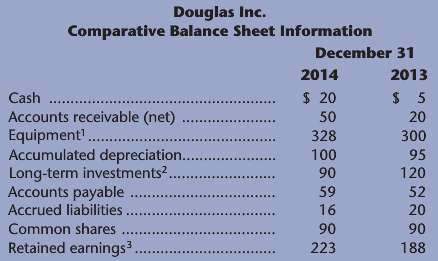 Refer to the information below for Douglas Inc. a. Calculate
