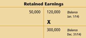 The Retained Earnings account for Callaho Inc. is shown below: