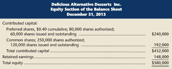 The equity section of the December 31, 2013, balance sheet