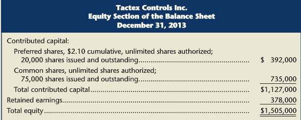 The balance sheet for Tactex Controls Inc., provincially incorporated in