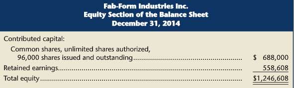 The equity sections from the 2014 and 2015 balance sheets