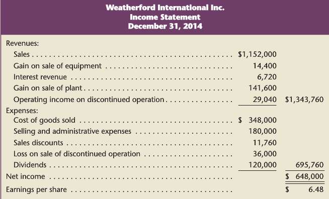 The income statement for Weatherford International Inc.€™s year ended December