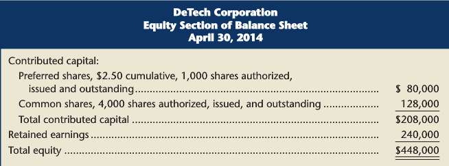 DeTech Corporation€™s common shares are currently selling on a stock
