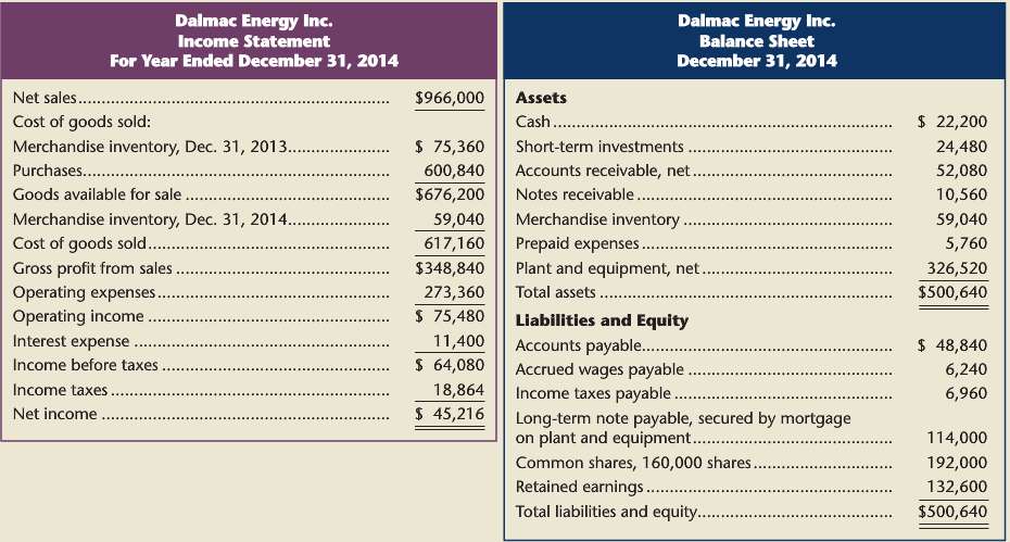 The 2014 financial statements of Dalmac Energy Inc. follow: 