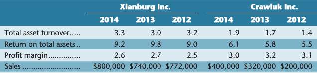 Xianburg Inc. and Crawluk Inc. are similar firms that operate