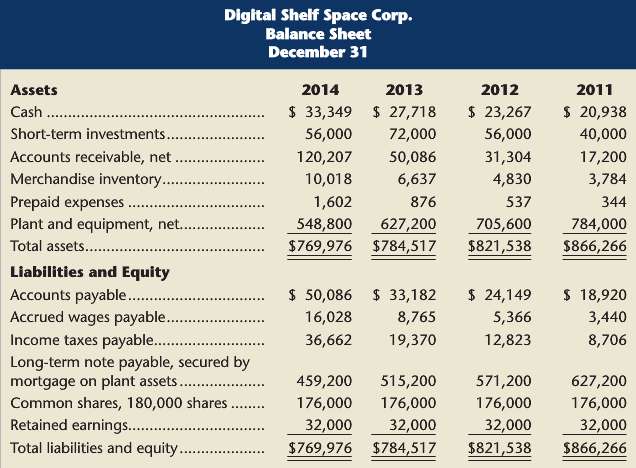 The 2014 four-year comparative financial statements of Digital Shelf Space