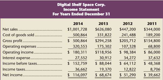 The 2014 four-year comparative financial statements of Digital Shelf Space