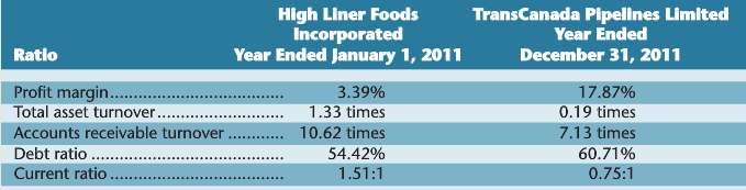 High Liner Foods Incorporated processes and markets frozen seafood products.