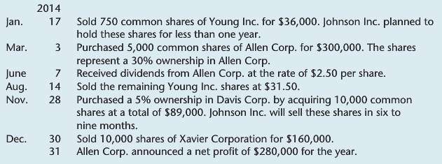 Johnson Inc.â€™s non-strategic investment portfolio at December 31, 2013, consisted