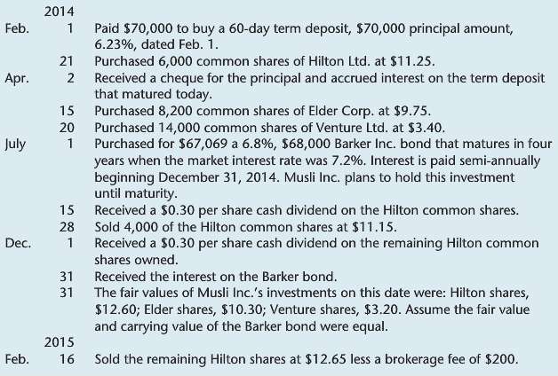 Musli Inc. had the following transactions involving non-strategic investments during