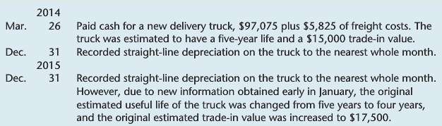 Photon Control completed the following transactions involving delivery trucks: 