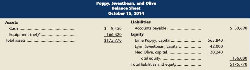 Poppy, Sweetbean, and Olive, who have always shared incomes and