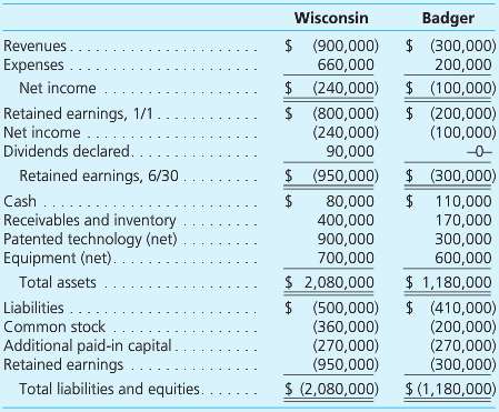 On June 30, 2015, Wisconsin, Inc., issued $300,000 in debt