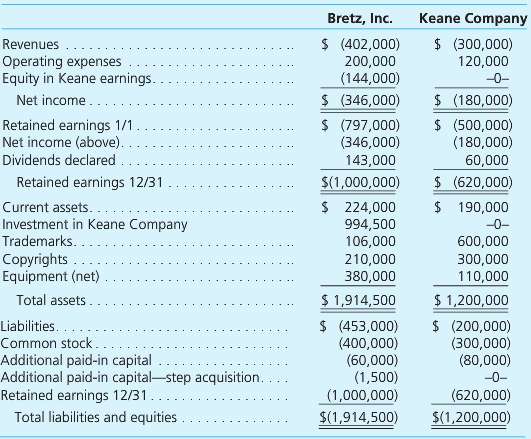 On January 1, 2014, Bretz, Inc., acquired 60 percent of