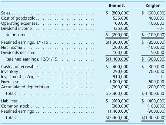 Bennett acquired 70 percent of Zeigler on June 30, 2014,