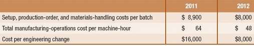 Patient Care Instruments uses a manufacturing costing system with one