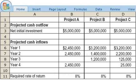 Clarabelles Construction is analyzing its capital expenditure proposals for the