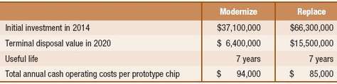A- 1 Chips is a manufacturer of prototype chips based