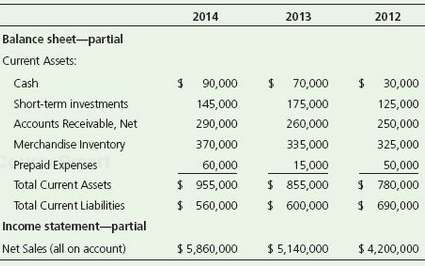 The comparative financial statements of Lakeland Cosmetic Supply for 2014,
