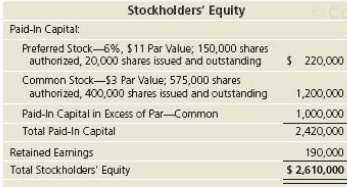 Northern Communications has the following stockholdersâ€™ equity:  .:. Requirements
