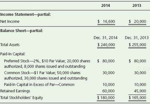 Castillo Company reported these figures for 2014 and 2013: 