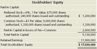 Tree Comfort Specialists, Inc. reported the following stockholdersâ€™ equity on