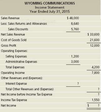 The income statement for Wyoming Communications follows. Assume Wyoming Communications