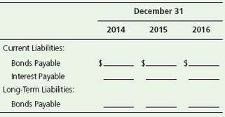Medical Dispensary borrowed $ 390,000 on January 2, 2014, by