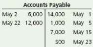 Calculating the balance of a T-account  .:. Calculate the