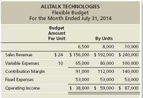 AllTalk Technologies manufactures capacitors for cellular base stations and other