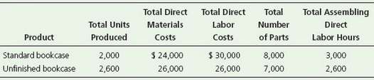 McKnight, Inc. manufactures bookcases and uses an activity- based costing