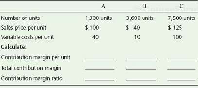 Complete the table below for contribution margin per unit, total
