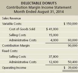 The contribution margin income statement of Delectable Donuts for August