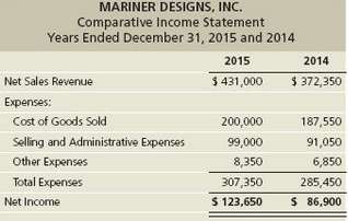 Data for Mariner Designs, Inc. follow:  .:. Requirements 1.