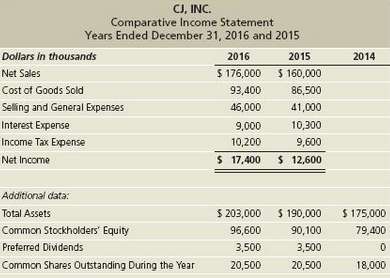 The CJ, Inc. comparative income statement follows. The 2014 data