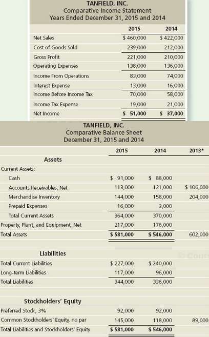 Comparative financial statement data of Tanfield, Inc. follow:  .:.