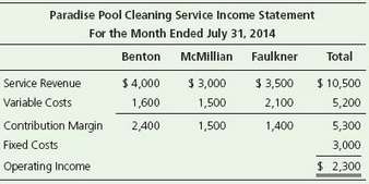 Paradise Pool Cleaning Service provides pool cleaning services to residential